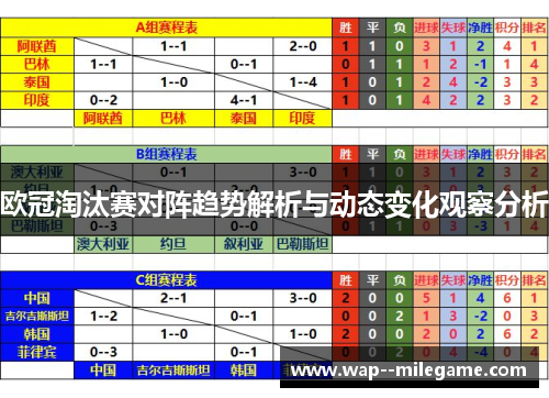 欧冠淘汰赛对阵趋势解析与动态变化观察分析