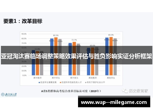 亚冠淘汰赛临场调整策略效果评估与胜负影响实证分析框架