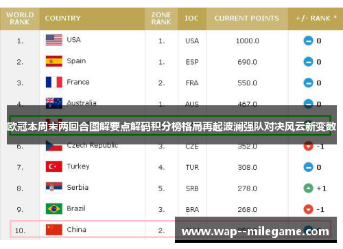 欧冠本周末两回合图解要点解码积分榜格局再起波澜强队对决风云新变数