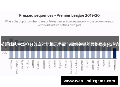 英超球队主场抢分效率对比揭示争冠与保级关键差异格局变化趋势