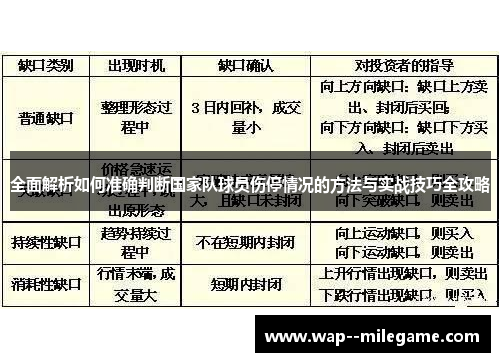 全面解析如何准确判断国家队球员伤停情况的方法与实战技巧全攻略